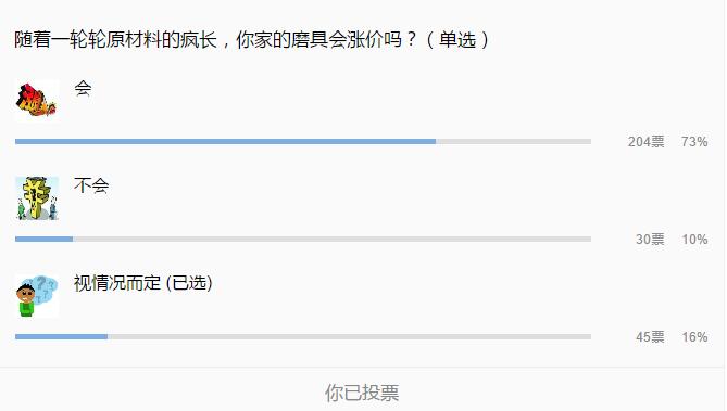隨著一輪輪原材料的瘋長(zhǎng)，你家的磨具會(huì)漲價(jià)嗎